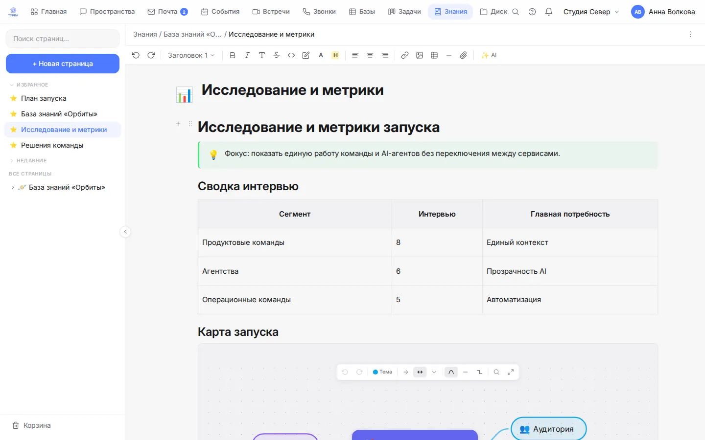 Таблицы, формулы и маинд-мапы
